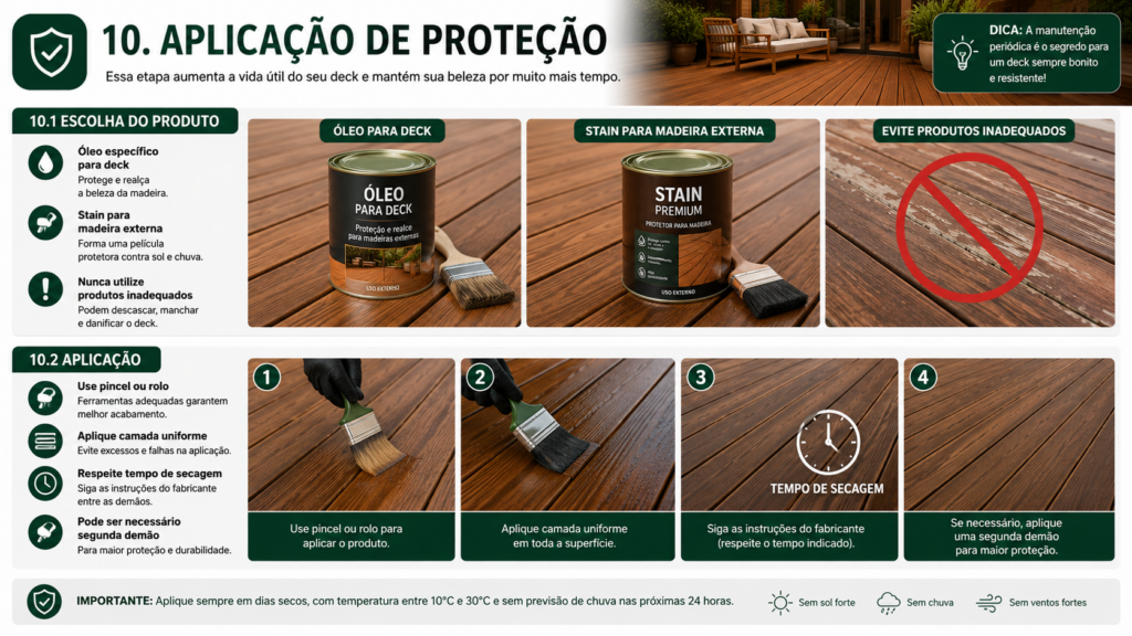 Instalação de deck
